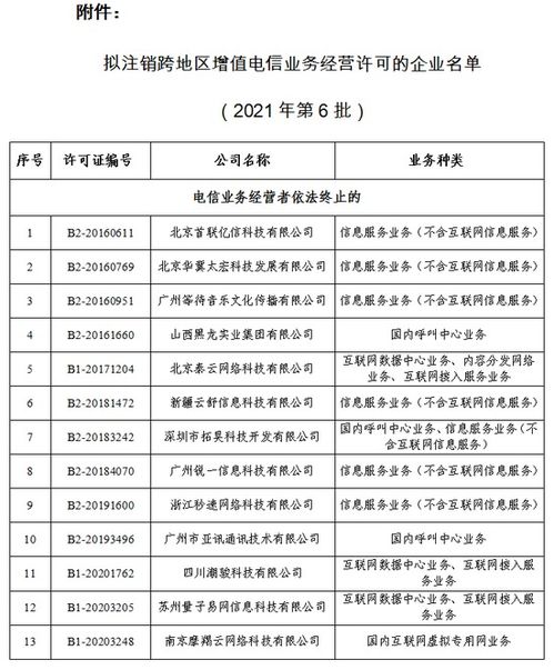 工信部拟注销13家企业跨地区增值电信业务经营许可