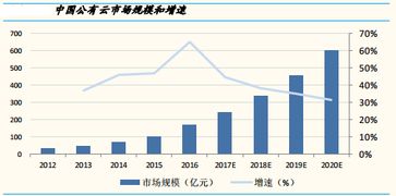 弱势配置逻辑 上证指数 1a0001 聊吧 赢家聊吧